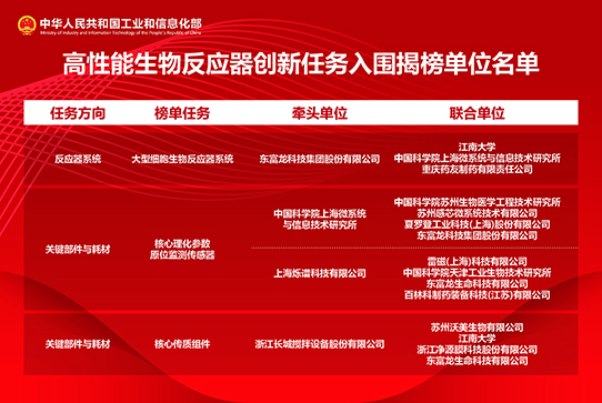 bifa必发科技集团股份有限公司